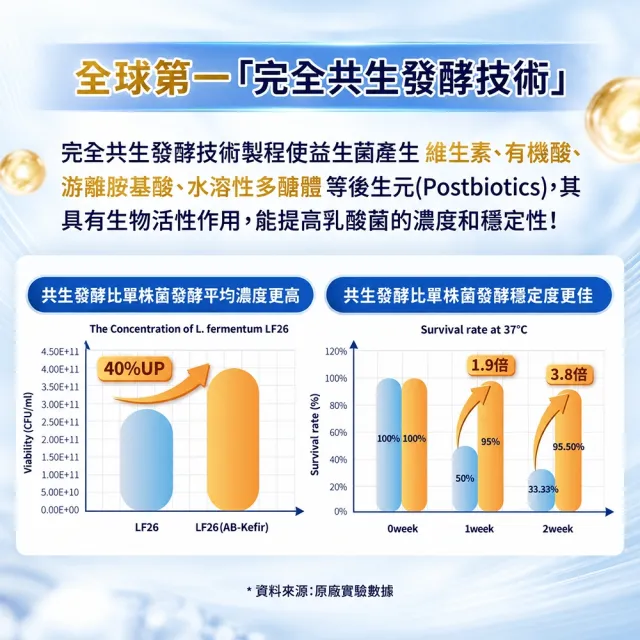 【永信藥品】常寶益生菌粉顆粒包(每盒30包/9種菌株 / 益生質/專利後生元/AB克菲爾/專利包埋)