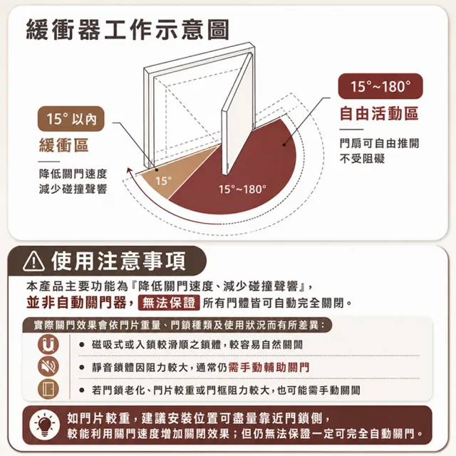 推門關門減速器 門吸緩衝器 防夾手緩衝器 關門緩衝器 門弓器 緩衝閉門器 緩衝門弓器 190+DSD