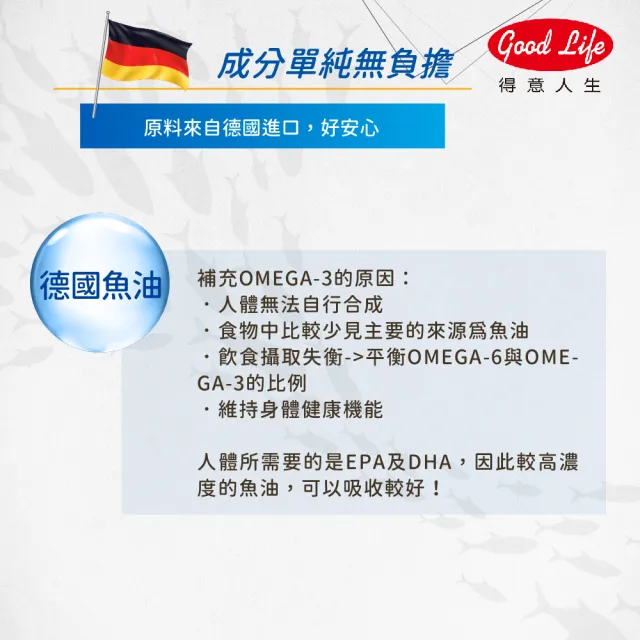 【得意人生】德國超高濃度OMEGA3 88魚油軟膠囊二入組(共60粒 DHA 魚油 OMEGA-3)