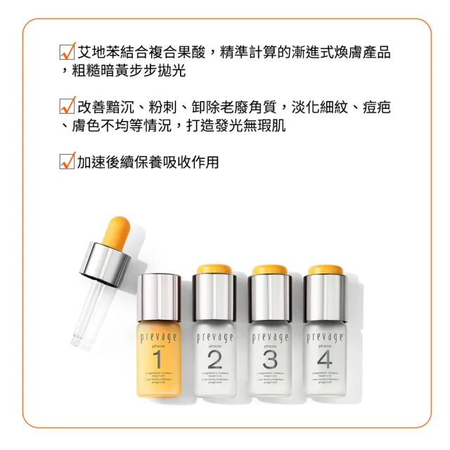 即期品【伊麗莎白雅頓】官方直營 艾地苯煥采新生安瓶 10ml*4