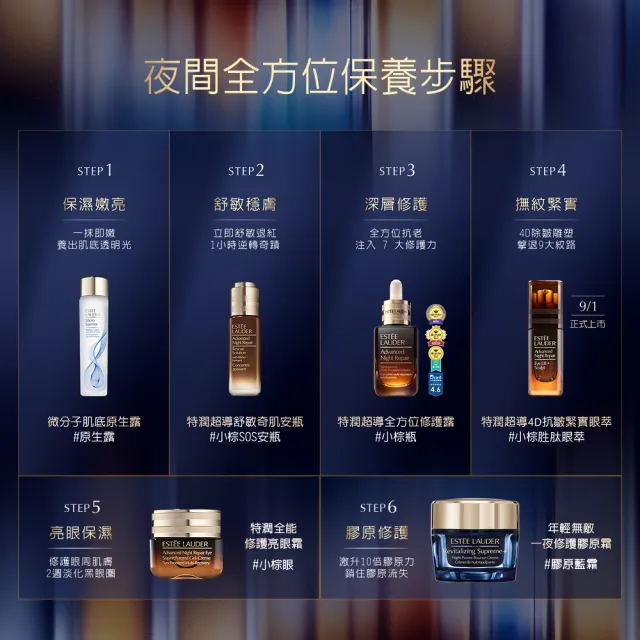 【Estee Lauder 雅詩蘭黛】小棕4D眼萃組(特潤超導4D抗皺緊實眼萃15ml贈小棕眼萃5mlx2/週年慶限定組)