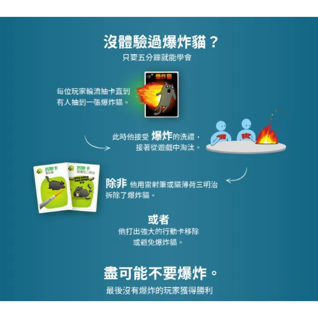 【Asmodee 艾賜魔袋】爆炸貓 災難食譜 Exploding Kittens (內附羞恥頭套 食譜小冊 人氣卡牌合輯 派對桌遊)