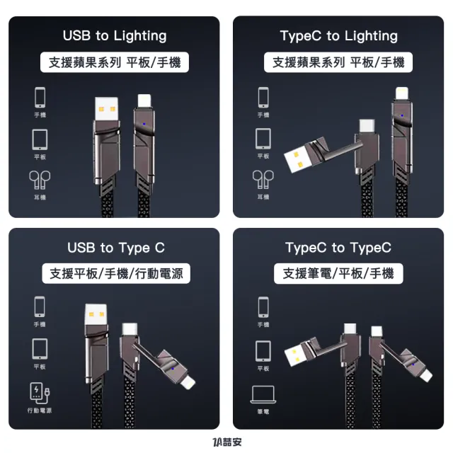 【ZA 喆安】USB2.0 四合一 Type-C to C編織充電線1.5m(適用iPhone 18/17/16/MacBook手機快充線)
