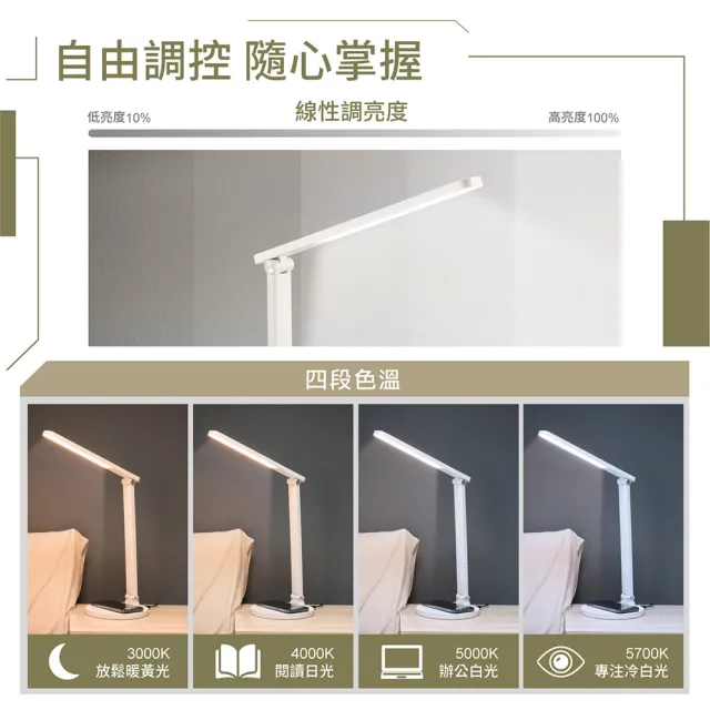 【PHILIPS 飛利浦照明】66250 品祺 LED全光譜讀寫護眼檯燈(PD059)