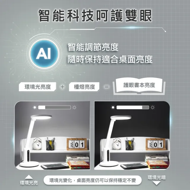 【PHILIPS 飛利浦照明】66194 軒坦ECO 座夾兩用LED全光譜護眼檯燈(PD056)