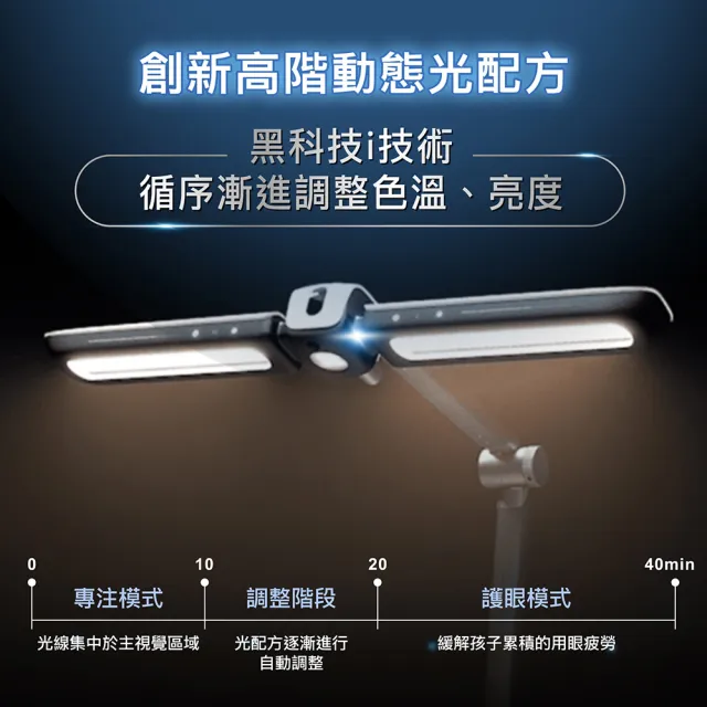 【PHILIPS 飛利浦照明】9290029071 A7 軒元智能LED全光譜護眼檯燈(PD058)