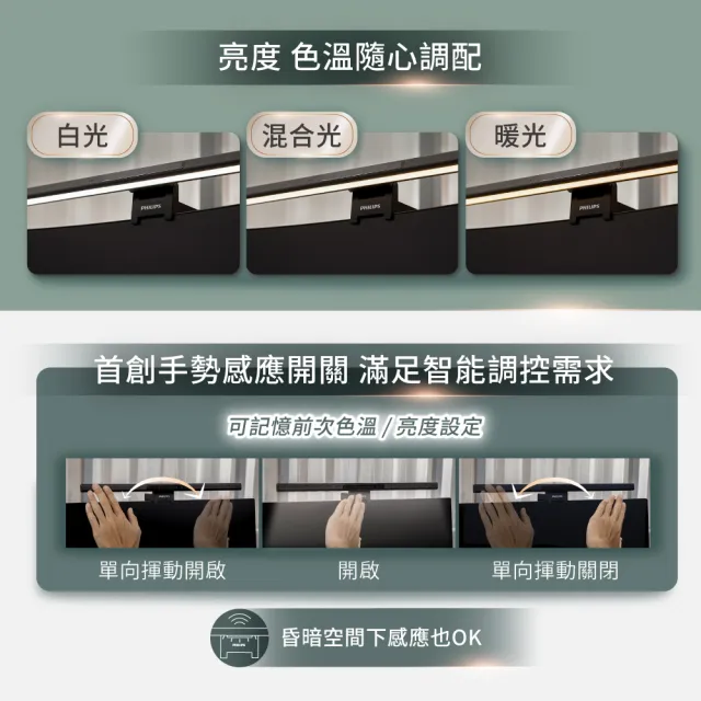【PHILIPS 飛利浦照明】66219 品笛二代全光譜智慧螢幕掛燈 iD pro(PD052 一揮即亮)