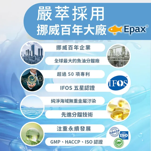 【YEN TSUI 嚴萃】挪威rTG高濃度95%魚油-3入組/共90粒(Omega3+EPA+DHA rTG萃取技術)