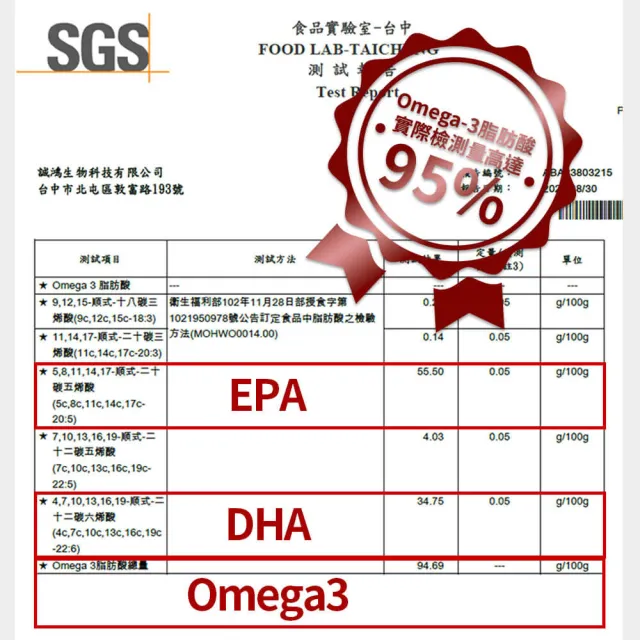 【YEN TSUI 嚴萃】挪威rTG高濃度95%魚油-3入組/共90粒(Omega3+EPA+DHA rTG萃取技術)