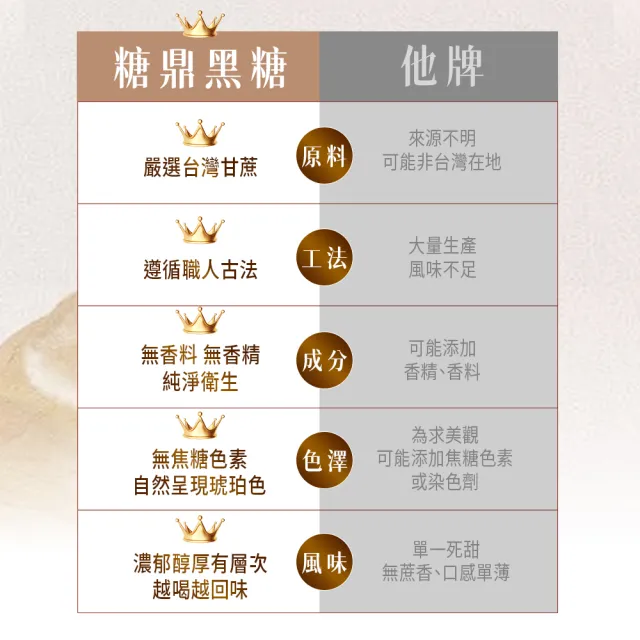 【糖鼎】獨家規格黑糖茶磚x4袋任選(17gx20顆/袋;四合一黑糖老薑茶/桂圓紅棗/玫瑰四物/桂圓銀耳/冰糖菊花)