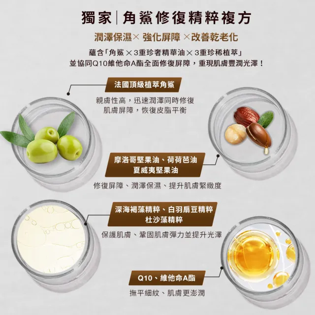 【DR.WU 達爾膚】修復緊緻賦活組(玫瑰PDRN新升級 超逆齡精華30ML+角鯊潤澤精華油30ML)