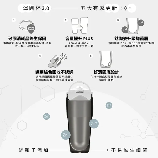 【WOKY 沃廚】渾圓杯3.0 MOZU模組 800ml-全配組(隨行杯/吸管杯/保溫杯瓶/保冰杯瓶/水壺)