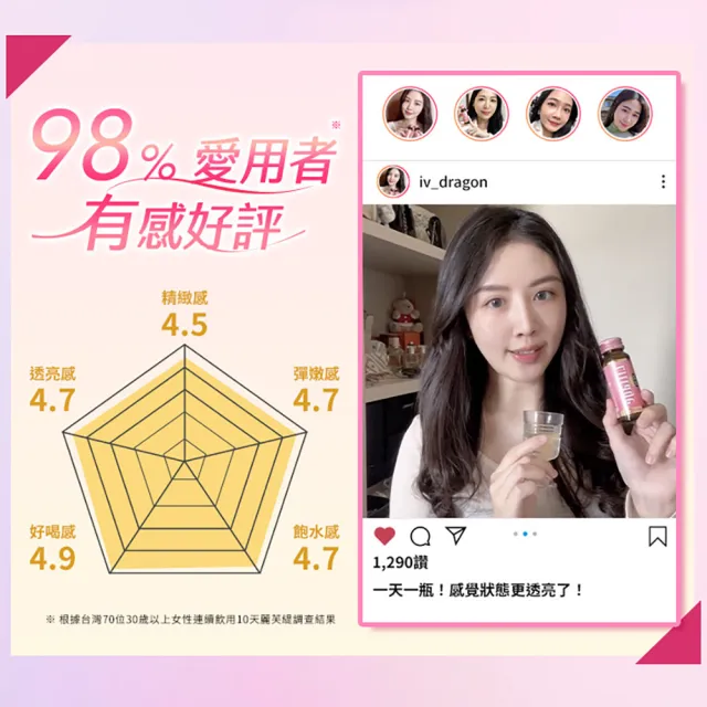 【Suntory 三得利】Liftage麗芙緹PG-EX 10瓶X3盒組(10天有感、蛋白聚醣、膠原蛋白)