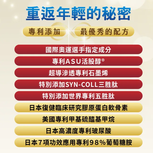 【Dr.future 長泰】寶關捷專利ASU活股醇石墨烯膏(50ml/瓶)