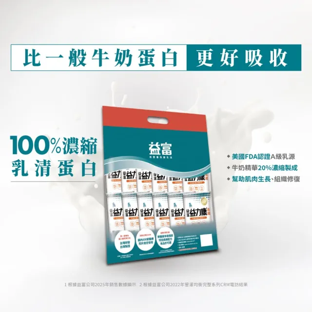 【益富】益力康高纖 營養均衡配方 方便包 60g*24入*4袋(乳清蛋白)
