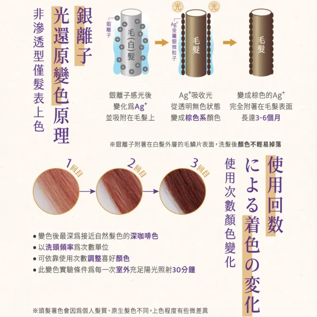【AURA 雅鄔樂】光彩護汝髮40g(女人我最大激推/銀離子感光白髮著色乳)