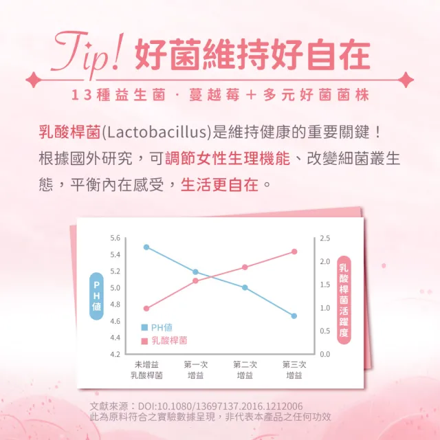 【人可和】蔓越莓益生菌(4入組)-80mg前花青素+13種香香益生菌｜女性呵護效益遠高於優鮮沛｜永豐集團