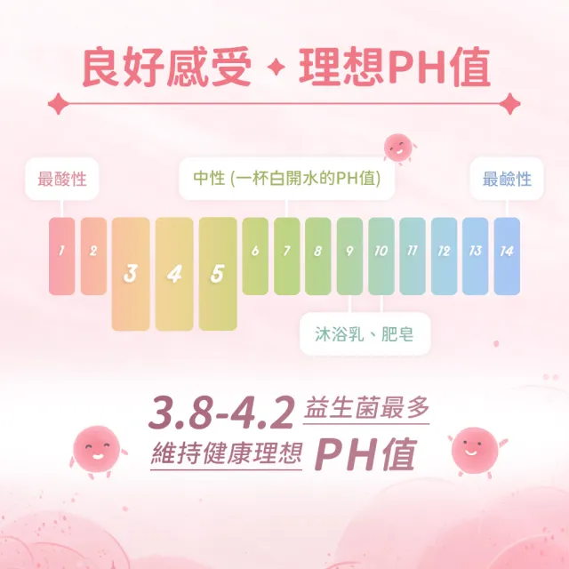 【人可和】蔓越莓益生菌(4入組)-80mg前花青素+13種香香益生菌｜女性呵護效益遠高於優鮮沛｜永豐集團