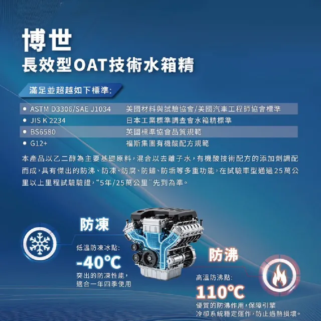 【BOSCH 博世】長效型OAT技術水箱精4L-綠色/紅色/藍色