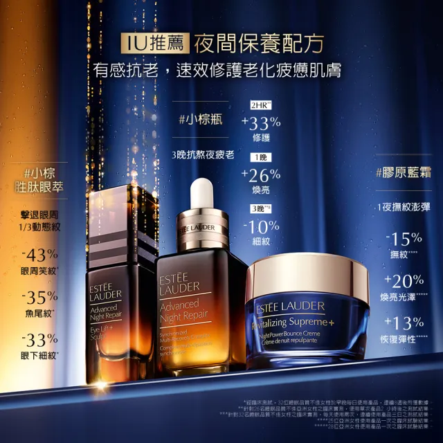 【Estee Lauder 雅詩蘭黛】特潤超導4D抗皺緊實眼萃15ml(眼部精華/無酒精/週年慶限定組)