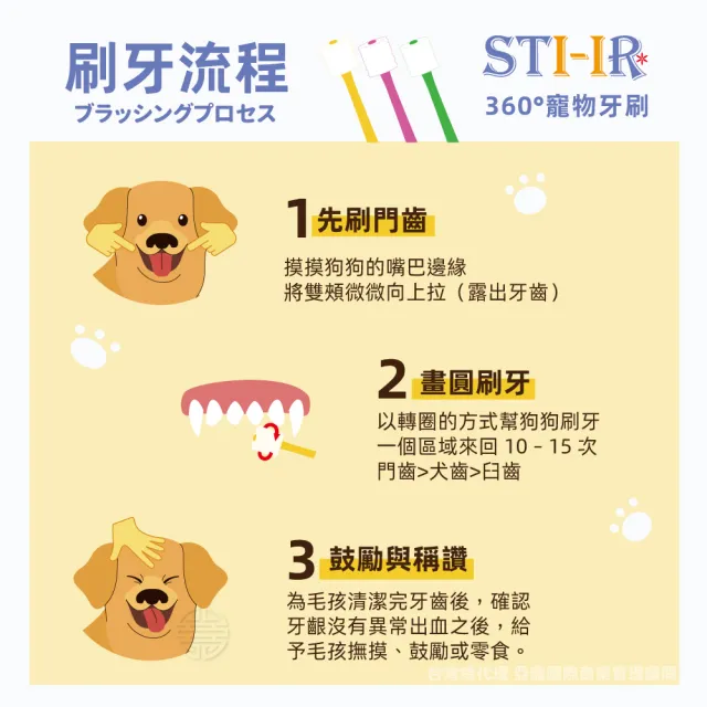 【美好寵商】POPOTAN波波坦 360度寵物牙刷2入組 (寵物牙刷 狗牙刷 貓牙刷 全方位牙刷)