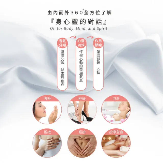 【Bonnie House 植享家】暖薑舒心SPA組(柔情女人專屬複方精油30ml+薑精油10ml)