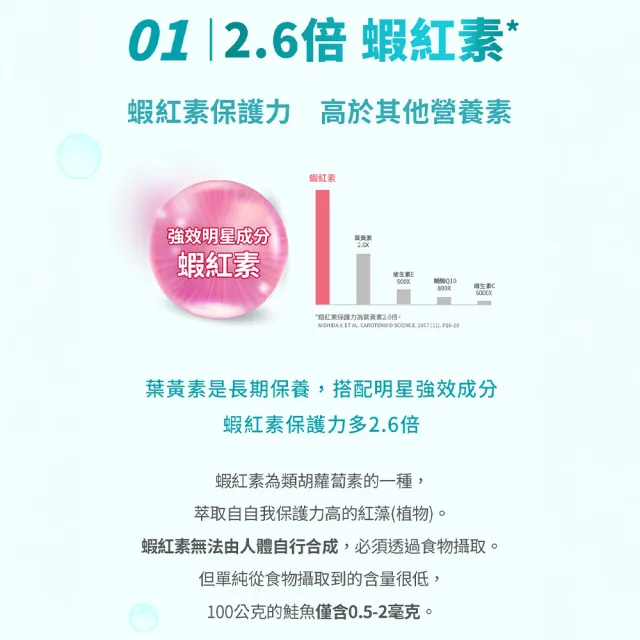 【BLACKMORES 澳佳寶】金盞花葉黃素+蝦紅素+B6 6入組(180顆 黑嘉嘉代言★半年份囤貨組)