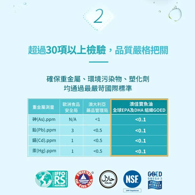 【BLACKMORES 澳佳寶】三倍濃縮魚油 8入組(共480顆 孫語霙營養師代言 900mg omega3 rTG形式★超值囤貨組)