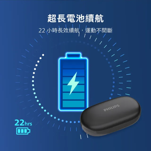 【Philips 飛利浦】長續航開放式真無線運動耳機-TAT3708