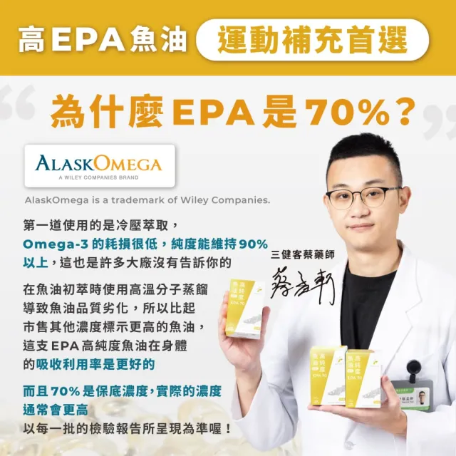【藥師健生活】EPA70高純度魚油 3盒(90粒/盒 100% 阿拉斯加鱈魚  Omega-3 濃度84% 新鮮萃取高純度)