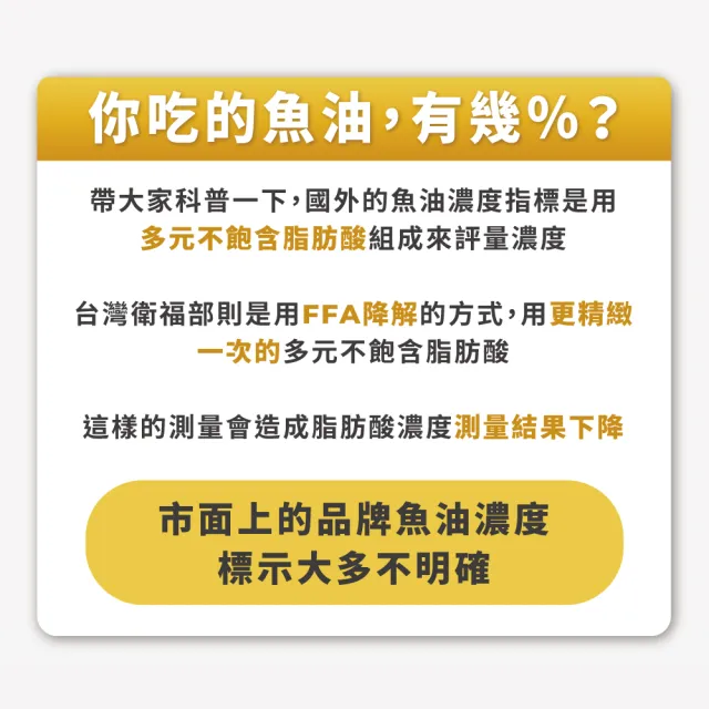 【藥師健生活】EPA70高純度魚油 4盒(90粒/盒 100% 阿拉斯加鱈魚  Omega-3 濃度84% 新鮮萃取高純度)