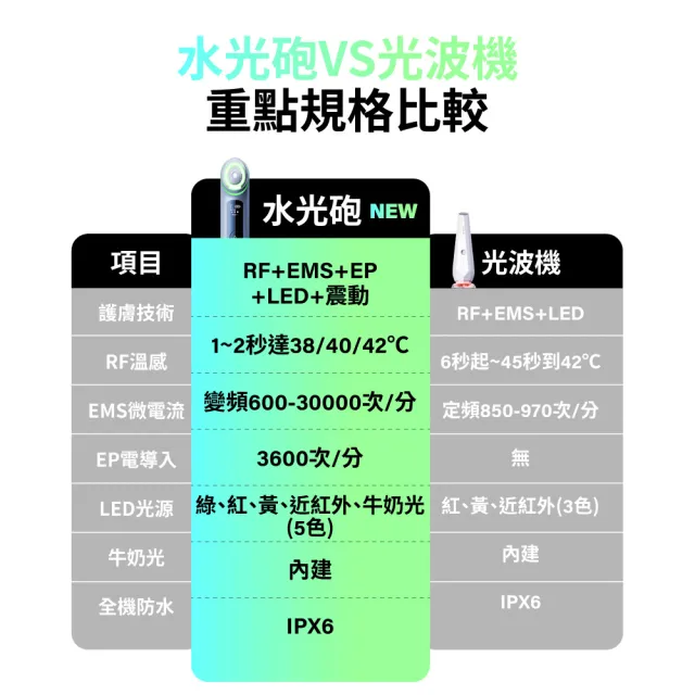 【MIRAE 未來美】PRO+全新升級!旗艦版水光砲美容儀/微電流/導入