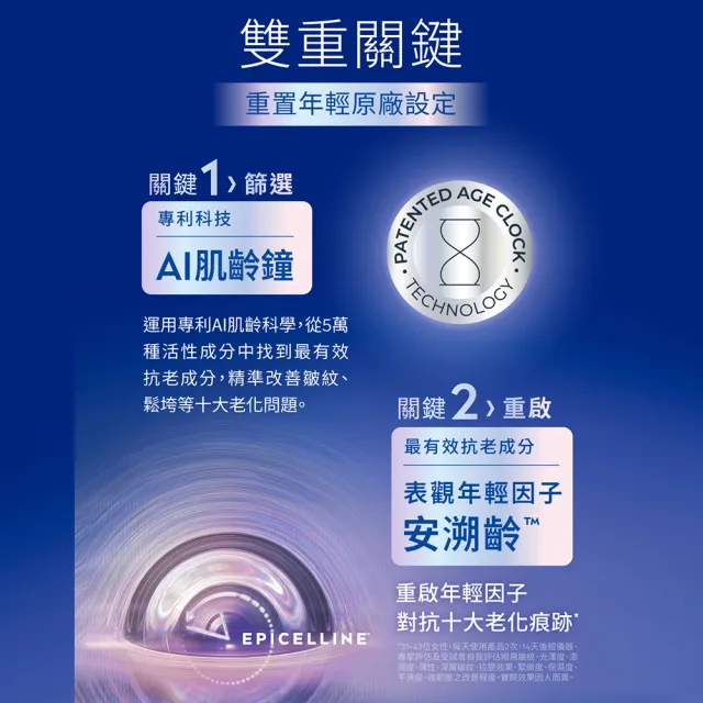 【NIVEA 妮維雅】領先上市★安溯齡肌活精華30ml(精華液/抗老/緊緻/淡化紋路)