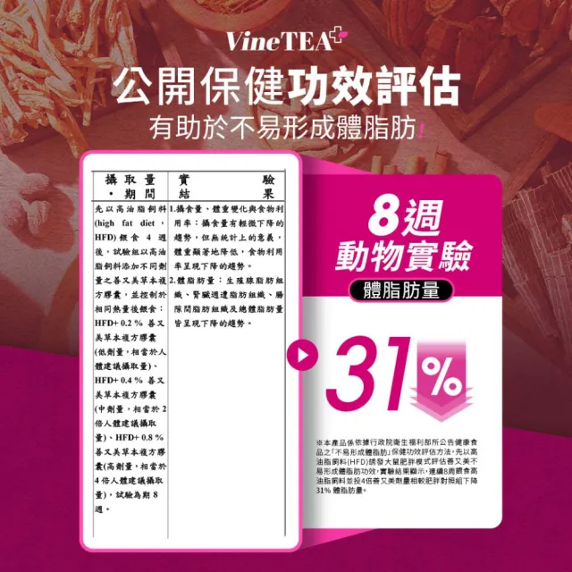 【EatBLISS 益比喜】健字號善又美草本複方膠囊(30粒/盒x2 國家核准不易形成體脂肪)