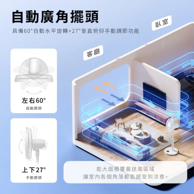 【Philips 飛利浦】超值2入組-14吋 可定時DC智能變頻風扇 7片扇葉設計-檯立兩用(ACR3241SFD)