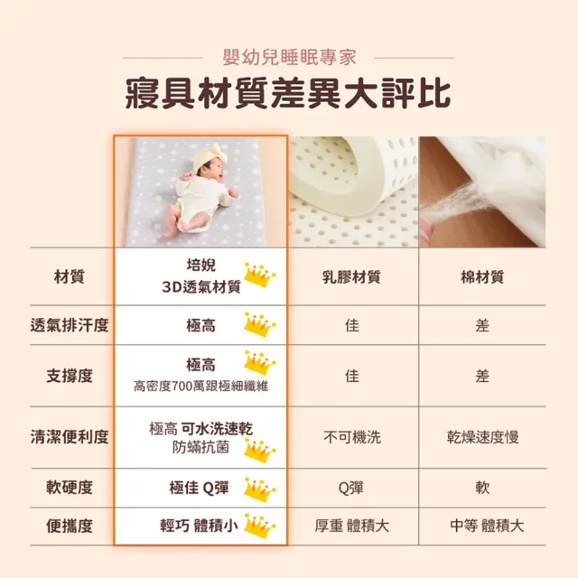 【PeNi 培婗】嬰兒透氣多功能小床墊 60x90cm (床墊 嬰兒床墊 兒童床墊 床墊 嬰兒床墊)