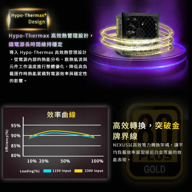 (AYWUN) NEXUS-GS 650W ATX3.1&PCIe 5.1 直出壓紋 電源供應器(低噪技術/主日系)