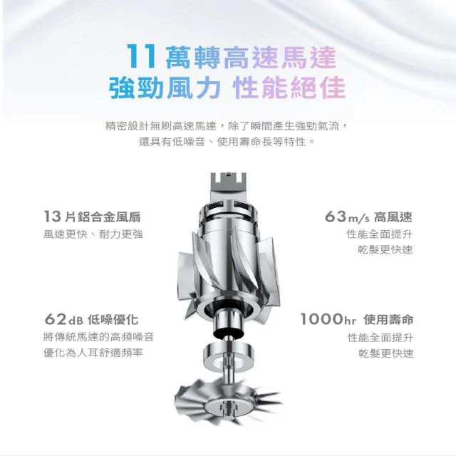 【SOLAC】高速智能溫控專業吹風機(SD-860)