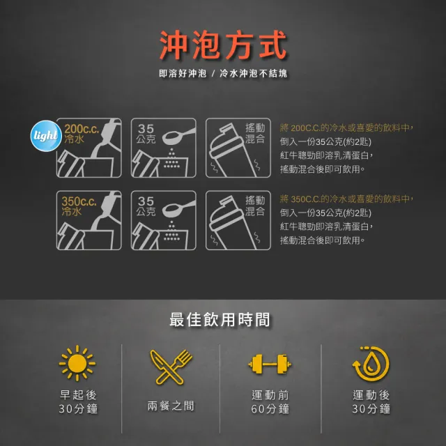 【RED COW 紅牛】官方直營 聰勁即溶乳清蛋白500gX2入組-任選可可/巧克力/無糖奶茶咖啡拿鐵/曼特寧/蜂蜜牛奶