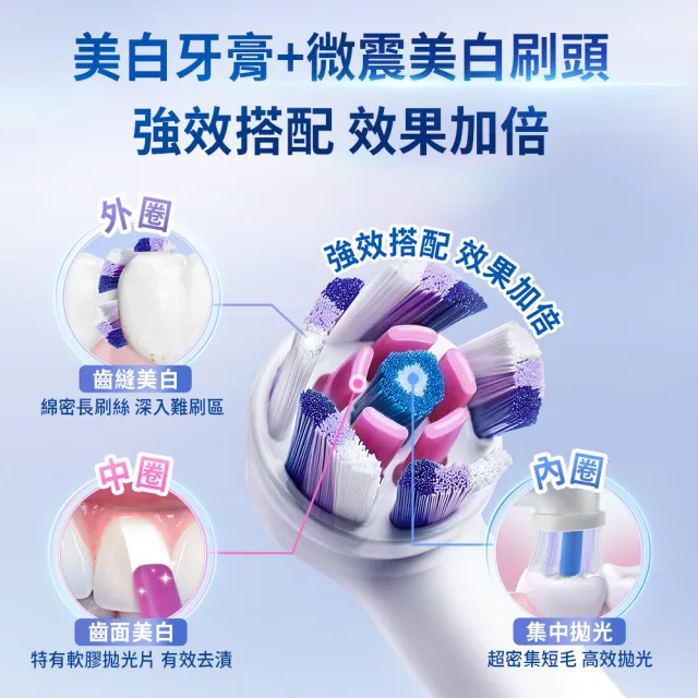 【Oral-B 歐樂B】iO3 微磁電動牙刷 兩色可選