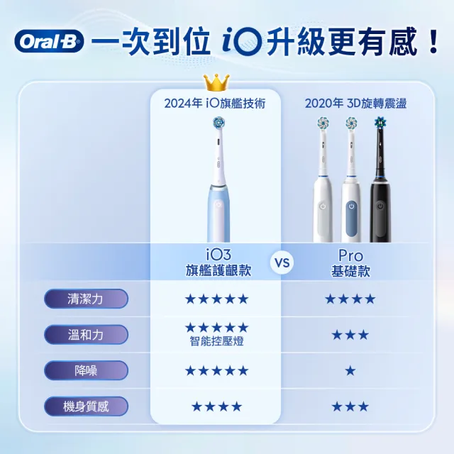 【Oral-B 歐樂B】iO3 微磁電動牙刷 兩色可選