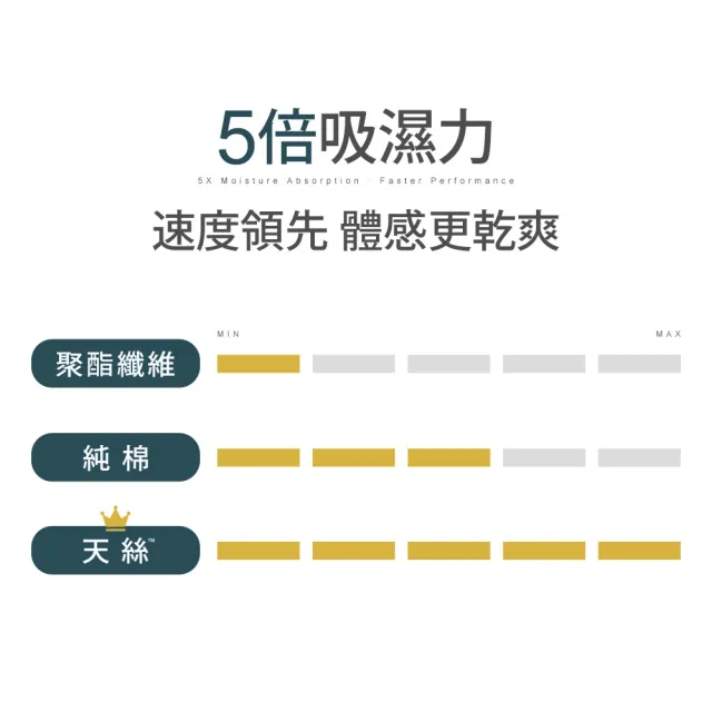 【DON】60支天絲兩用被床包組-雙人/加大-多款任選 2026年新上市 300織 天然纖維 速達