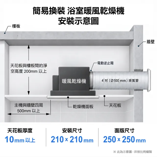 【CAESAR 凱撒衛浴】簡易換裝 浴室暖風乾燥機 DF270VFD (含基本安裝 / 變頻馬達 / 無線遙控)