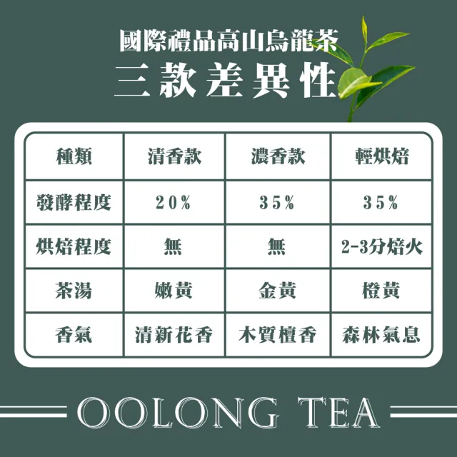 【名池茶業】國際禮品高山烏龍茶葉3種任選(共2.25斤;清香款/濃香款/輕烘焙)