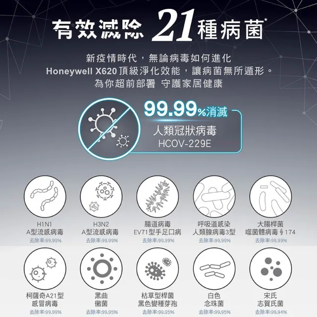 【Honeywell】X620航太級UVC殺菌空氣清淨機(適用16-32坪｜太空機 X3 X620S)