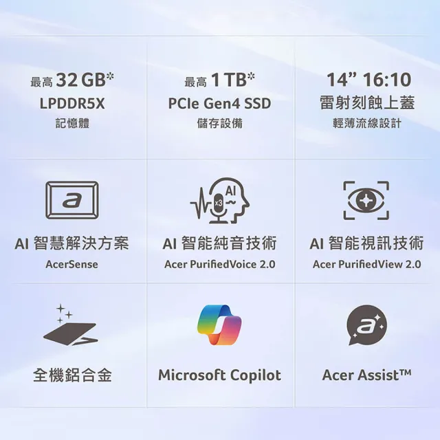 【Acer 宏碁】14吋Ultra 7 Copilot+輕薄效能OLED AI筆電(Swift Go/SFG14-75-77WJ/Ultra7-258V/32G/512G/W11