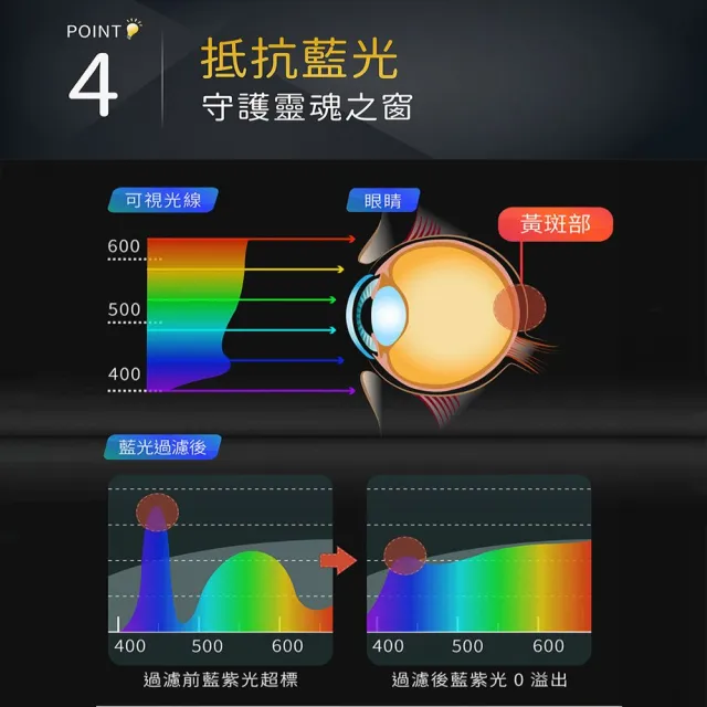 【ESENSE 逸盛】LED60cm超明亮光鳴燈 座式護眼檯燈(抗藍光 全光譜 無視頻閃 嘖嘖狂銷)