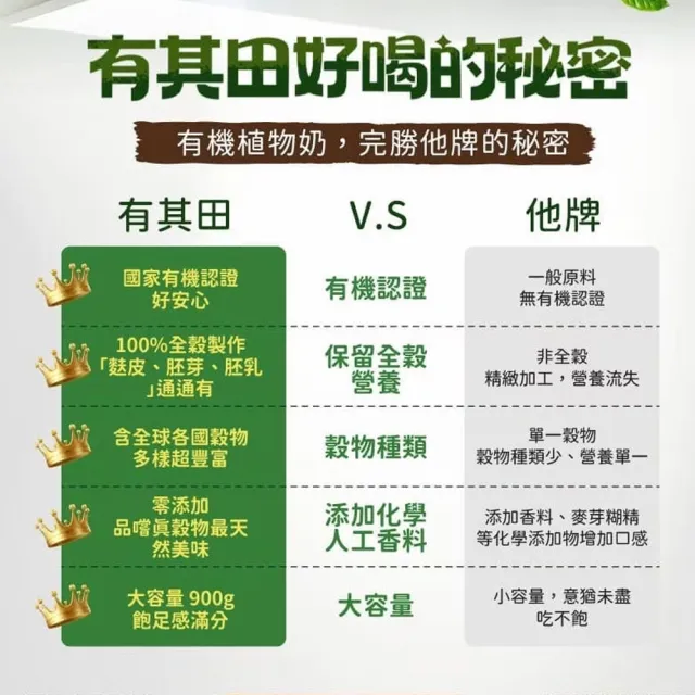 【有其田】有機原味20穀植物奶900g/罐x4罐 (微糖/綜合穀粉/藜麥/穀物/有機穀粉)