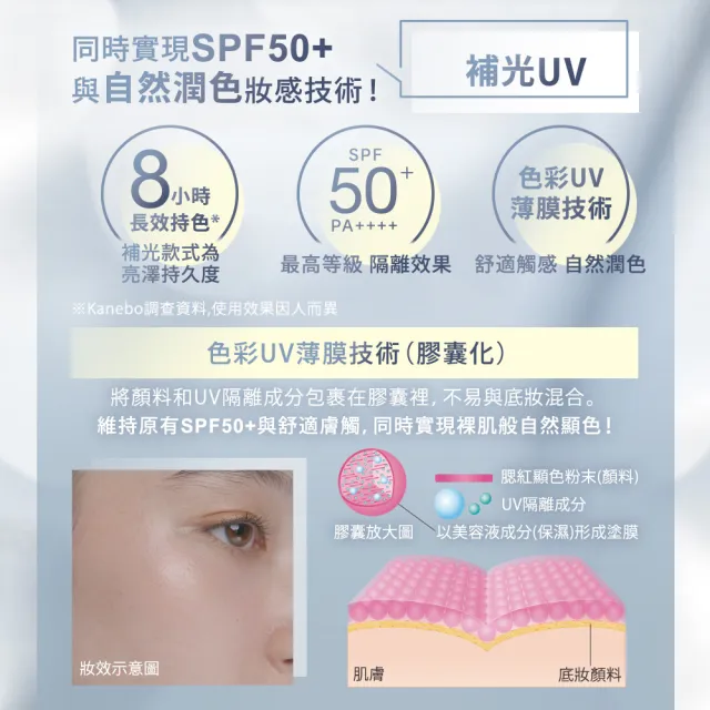 【Kanebo 佳麗寶】ALLIE 持采絢色UV防曬修容/頰彩2入特惠組