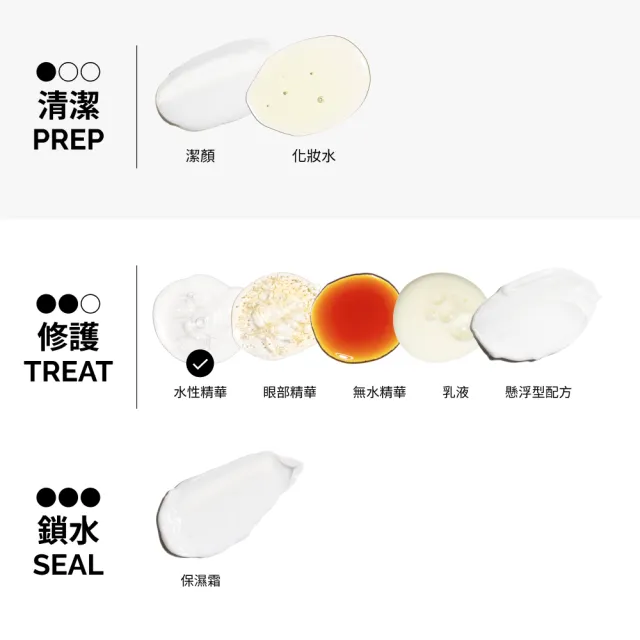 【The Ordinary】10%菸鹼醯胺 + 1%鋅精華 60ml